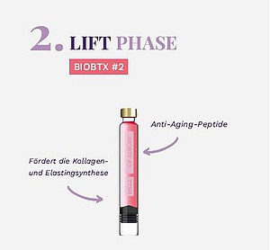 Dermadrop-BIOBTX LIFT-Phase
