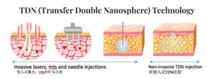TDN-Technologie - Transfer Double Nanosphere