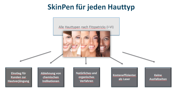 Kollagen-Induktions-Therapie