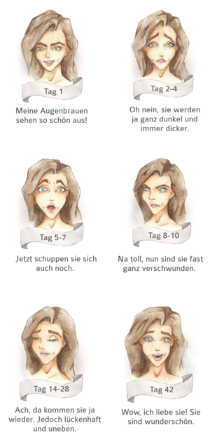 Microblading Karikatur