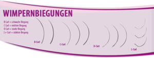 Wimpern-Biegungen